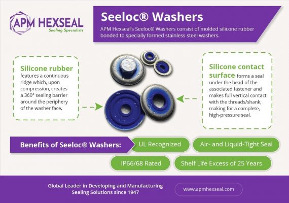 seeloc washers